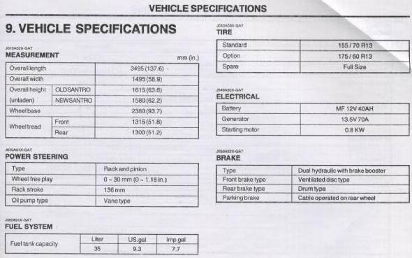 Hyundai Santro Price in Pakistan 2021 with Colors Specs Pictures Mileage
