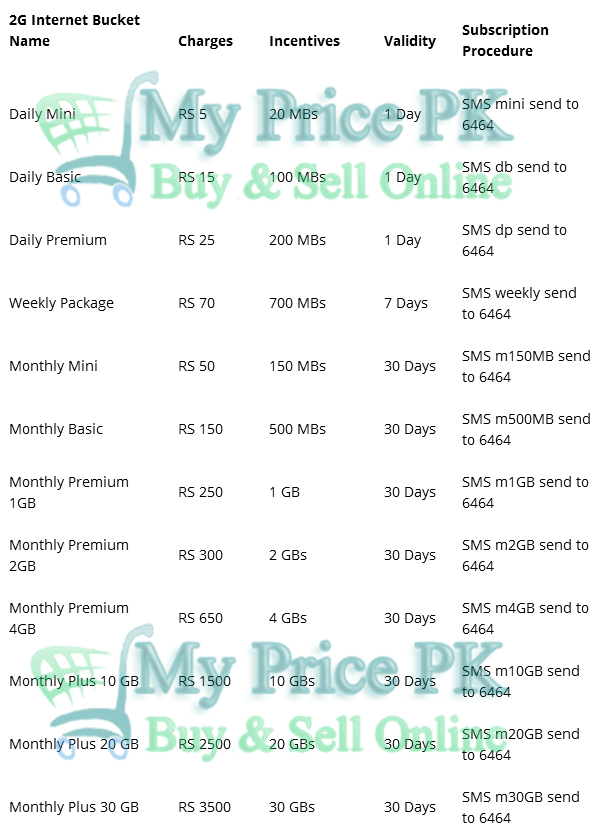 Zong Package Day-Time/Full-Day Internet Data Charges Daily Weekly Monthly