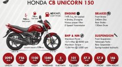 Honda CB Unicorn 150cc Bike 2024 Launch Date Price In Pakistan Reviews